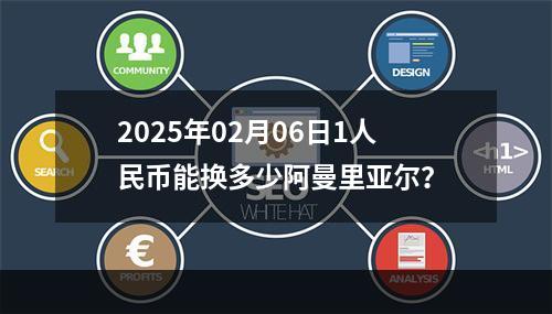 2025年02月06日1人民币能换多少阿曼里亚尔？